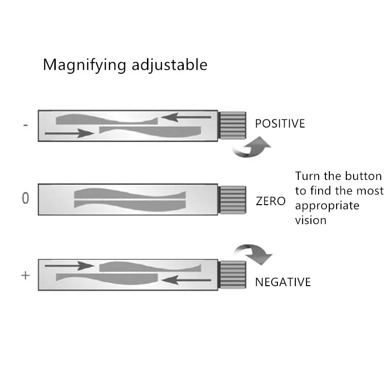 Adjustable Focus Glasses